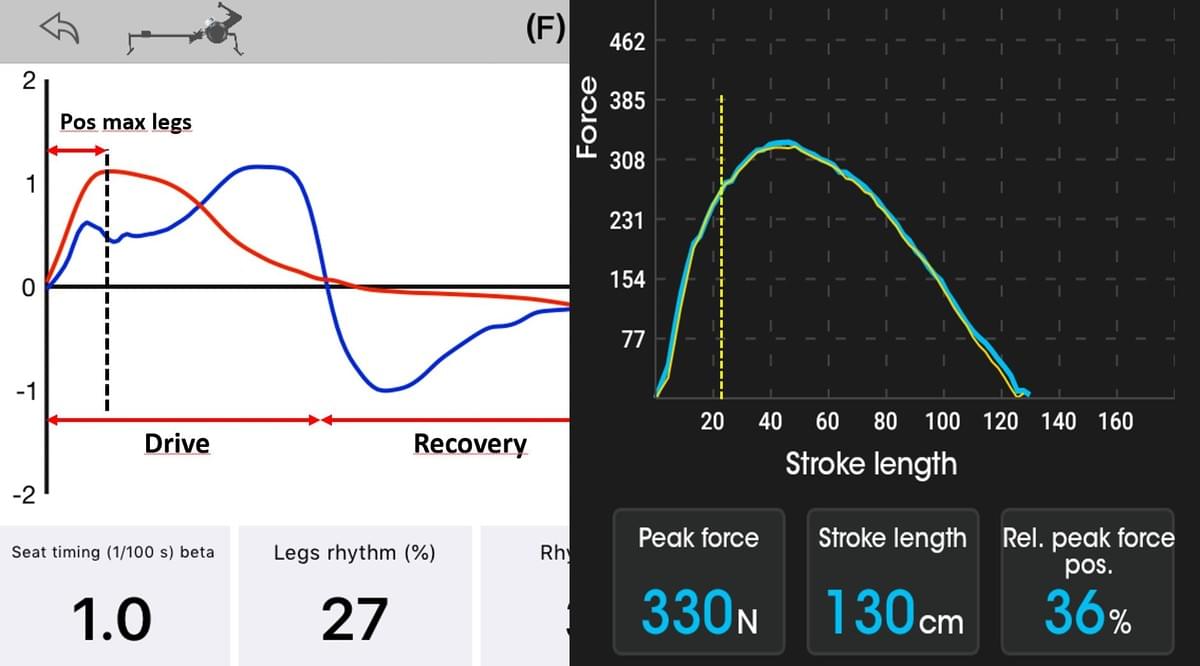 Quiske Rowing drive phase versus the RP3 App force curve Quiske Rowing drive phase versus the RP3 App force curve