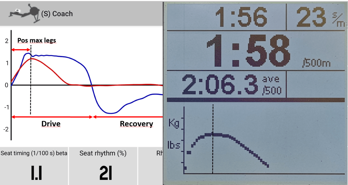 The Quiske Rowing App versus the Concept 2 force curve The Quiske Rowing App versus the Concept 2 force curve