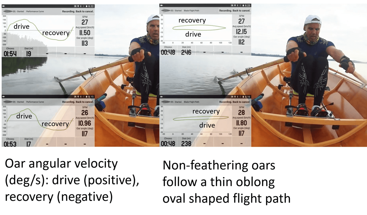 Oar technique measurement using the Quiske system Oar technique measurement using the Quiske system