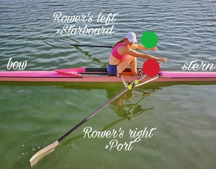Starboard vs Port from a rowers point of view Starboard vs Port from a rowers point of view