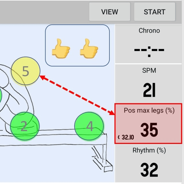 The Quiske Rowing App trend indicators (emoji) in the upper right corner and the focus tile with the target level shown red The Quiske Rowing App trend indicators (emoji) in the upper right corner and the focus tile with the target level shown red