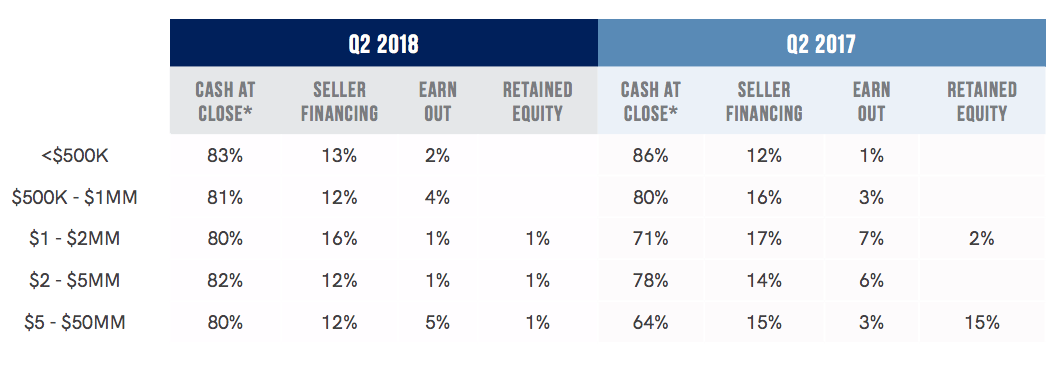 2018 Q2 - Cash At Close 2018 Q2 - Cash At Close