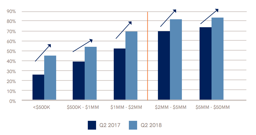 Q2 - Seller's Sentiment Q2 - Seller's Sentiment