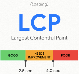 LCP Largesst Contentful Paint LCP Largesst Contentful Paint
