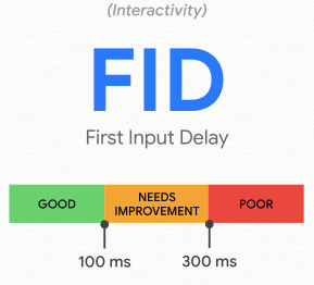 FID First Input Delay FID First Input Delay