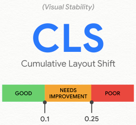 CLS Cumulative Layout Shift CLS Cumulative Layout Shift