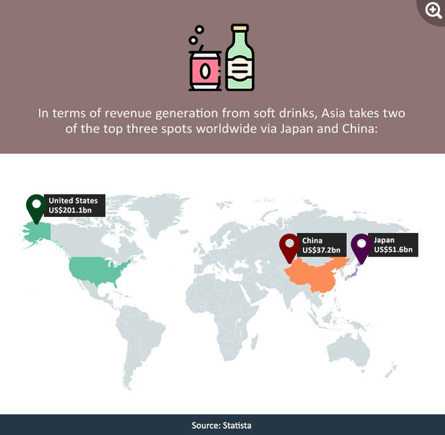 Soft Drinks market in Asia, Japan and China Soft Drinks market in Asia, Japan and China