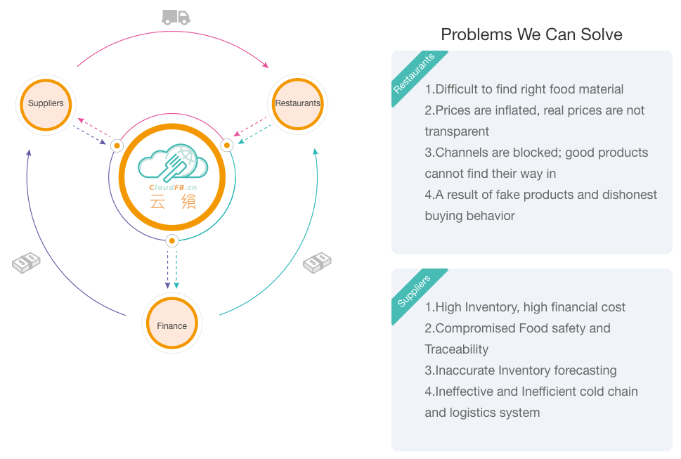 What CloudFB.cn can do for you What CloudFB.cn can do for you