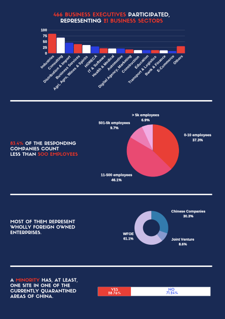 2020-02-20-Covid-19-Impact on French Companies in China by CCE China, CCIFC, NextStep Studio 2020-02-20-Covid-19-Impact on French Companies in China by CCE China, CCIFC, NextStep Studio