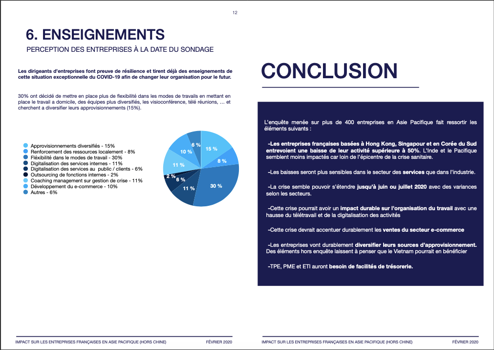 COVID-19 - Impact sur les entreprises Françaises en Asie Pacifique (Hors Chine) - Février 2020 by NextStep Studio COVID-19 - Impact sur les entreprises Françaises en Asie Pacifique (Hors Chine) - Février 2020 by NextStep Studio