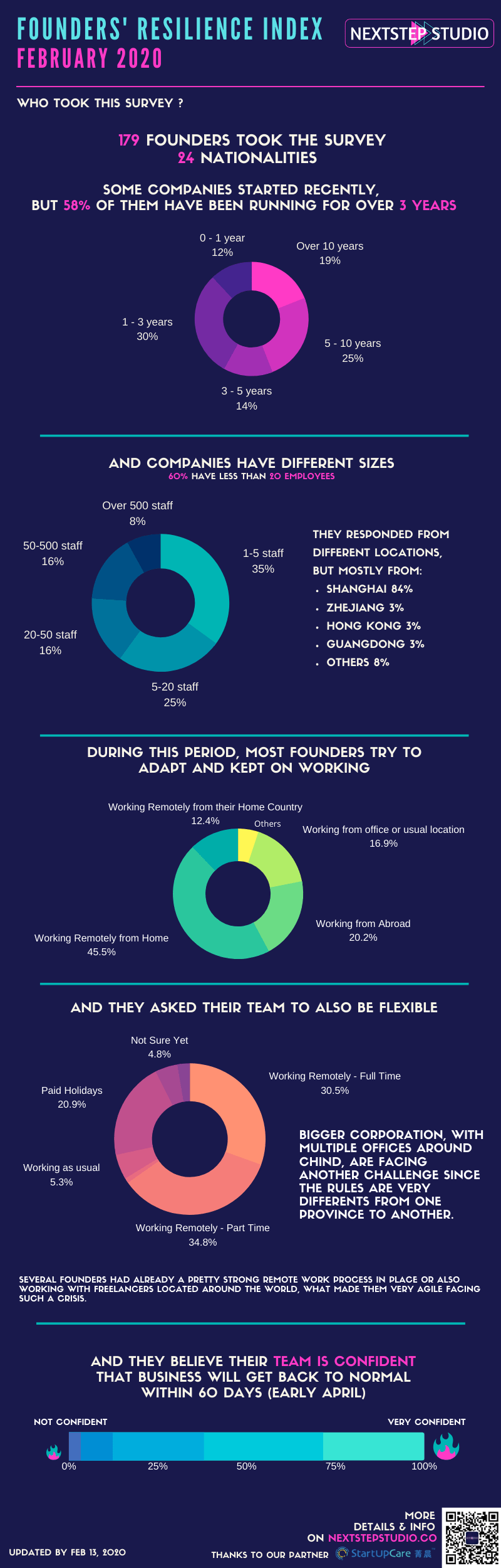 NextStep Studio - Founders Resilience Index - February 2020 - Page 1 NextStep Studio - Founders Resilience Index - February 2020 - Page 1