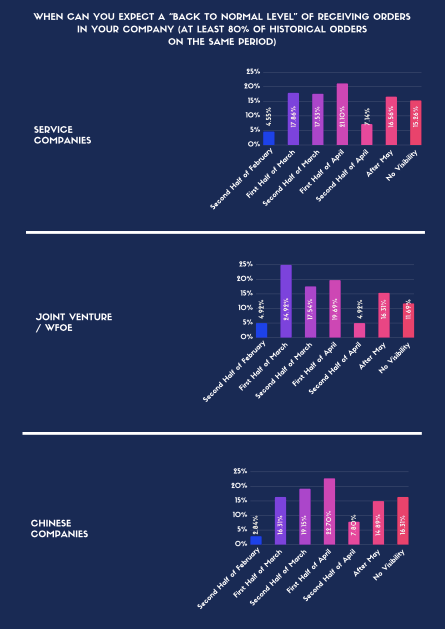 2020-02-20-Covid-19-Impact on French Companies in China by CCE China, CCIFC, NextStep Studio 2020-02-20-Covid-19-Impact on French Companies in China by CCE China, CCIFC, NextStep Studio