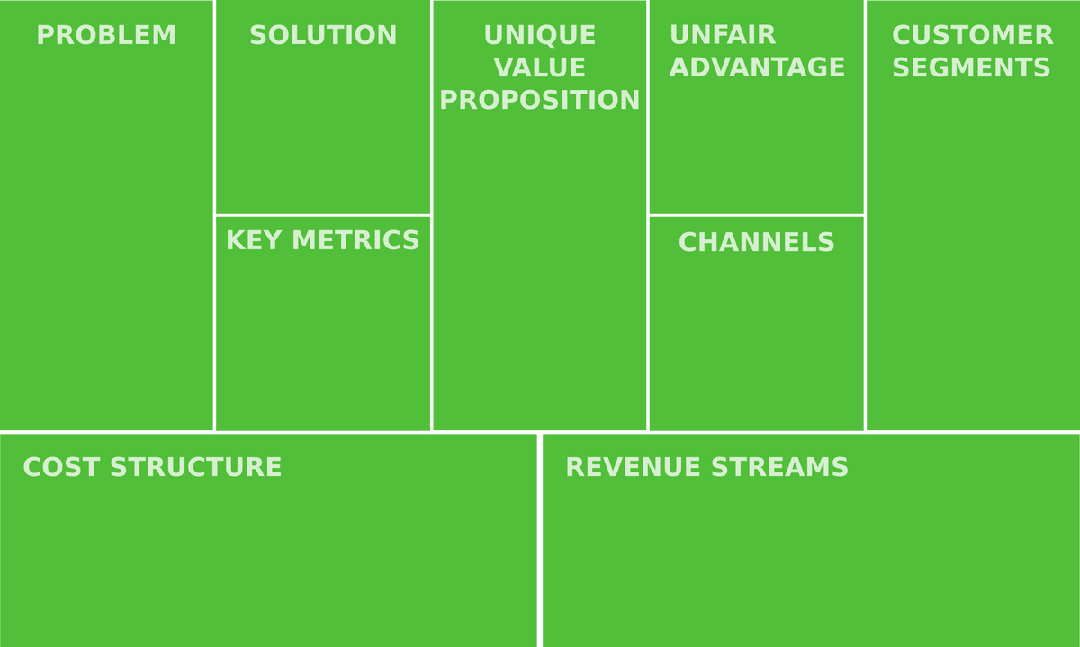 Lean Canvas par Ash Maurya Lean Canvas par Ash Maurya