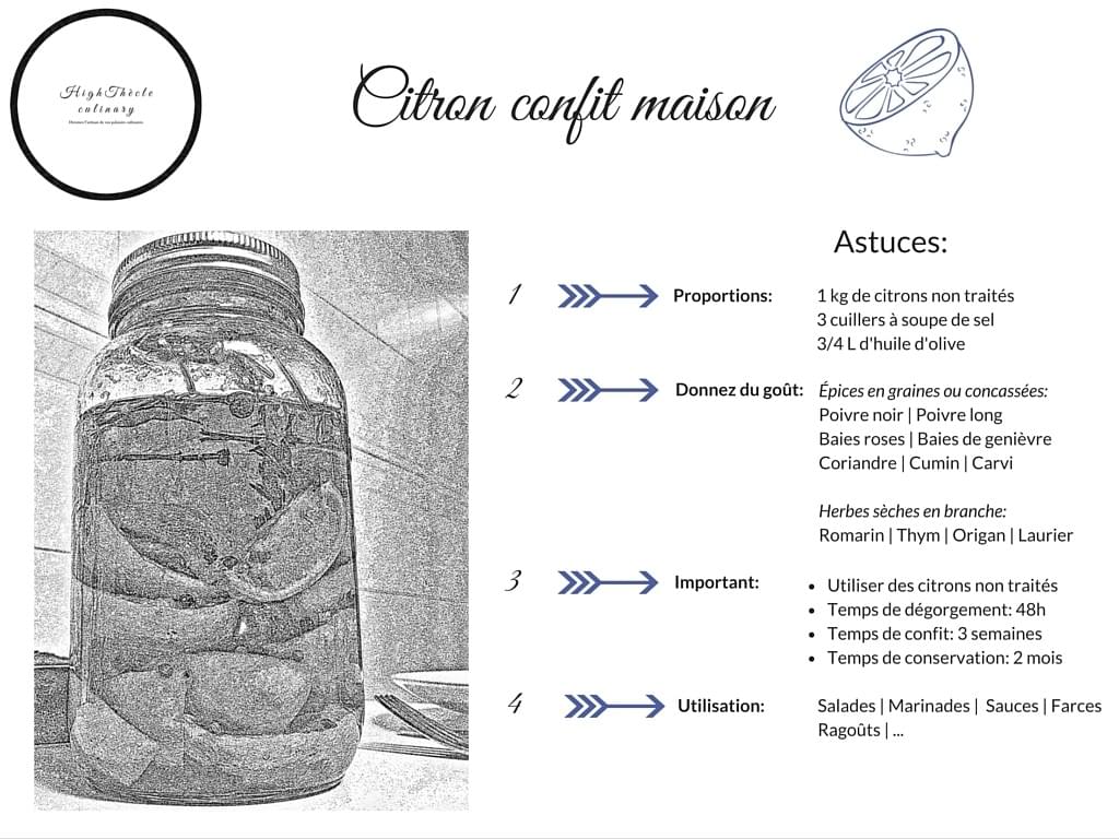 Fiche astuce citrons confits maison. Fiche astuce citrons confits maison.