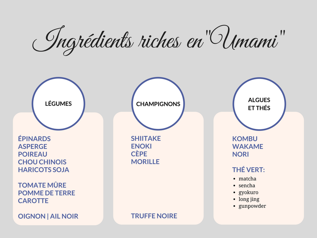 Ingrédients riches en "Umami" Ingrédients riches en "Umami"
