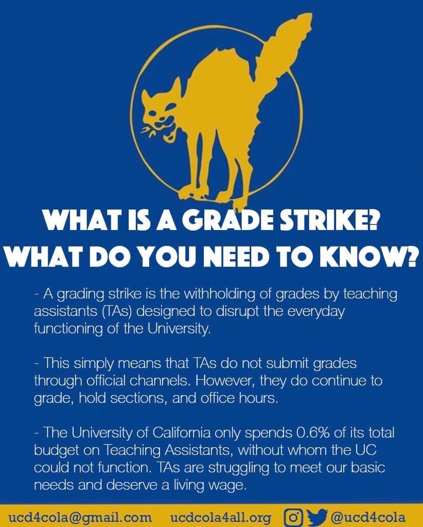 Image says, "What is a grade strike? What do you need to know? 1. A grading strike is the withholding of grades by teaching assistants (TAs) designed to disrupt the everyday functioning of the University. 2. This simply means that TAs do not submit grades through official channels. However, they do continue to grade, hold sections, and office hours. 3. The University of California only spends 0.6% of its total budget on teaching assistants, without whom the UC could not function. TAs are struggling to meet our basic needs and deserve a living wage." Below the text is series of links: ucd4cola@gmail.com ucdcola4all.org and @ucd4cola on twitter and instagram. Image says, "What is a grade strike? What do you need to know? 1. A grading strike is the withholding of grades by teaching assistants (TAs) designed to disrupt the everyday functioning of the University. 2. This simply means that TAs do not submit grades through official channels. However, they do continue to grade, hold sections, and office hours. 3. The University of California only spends 0.6% of its total budget on teaching assistants, without whom the UC could not function. TAs are struggling to meet our basic needs and deserve a living wage." Below the text is series of links: ucd4cola@gmail.com ucdcola4all.org and @ucd4cola on twitter and instagram.