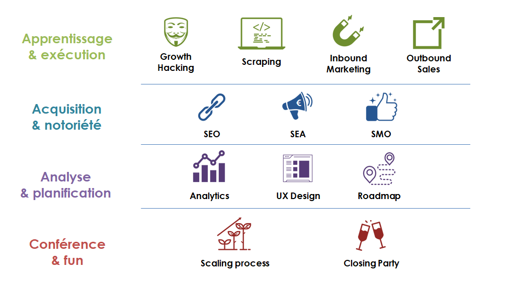 Accélérateur Startup Formation Growth Hacking Accélérateur Startup Formation Growth Hacking