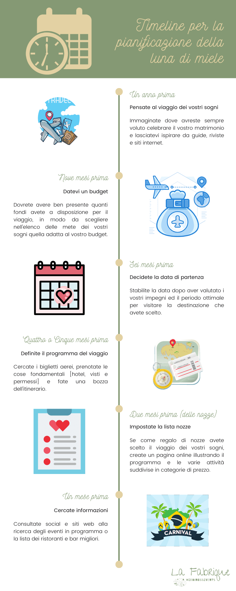 Timeline per la pianificazione del viaggio di nozze Timeline per la pianificazione del viaggio di nozze