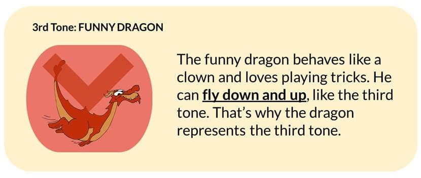 3rd Tone in Mandarin Chinese: In Zizzle a FUNNY DRAGON represents the down-up tone 3rd Tone in Mandarin Chinese: In Zizzle a FUNNY DRAGON represents the down-up tone
