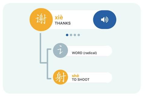 Smartphone app Zizzle breaks down Chinese characters like 谢 into their components (讠 and 射) Smartphone app Zizzle breaks down Chinese characters like 谢 into their components (讠 and 射)