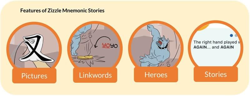 Features of Zizzle Mnemonic Stories: Pictures, Linkwords, Heroes, Stories Features of Zizzle Mnemonic Stories: Pictures, Linkwords, Heroes, Stories