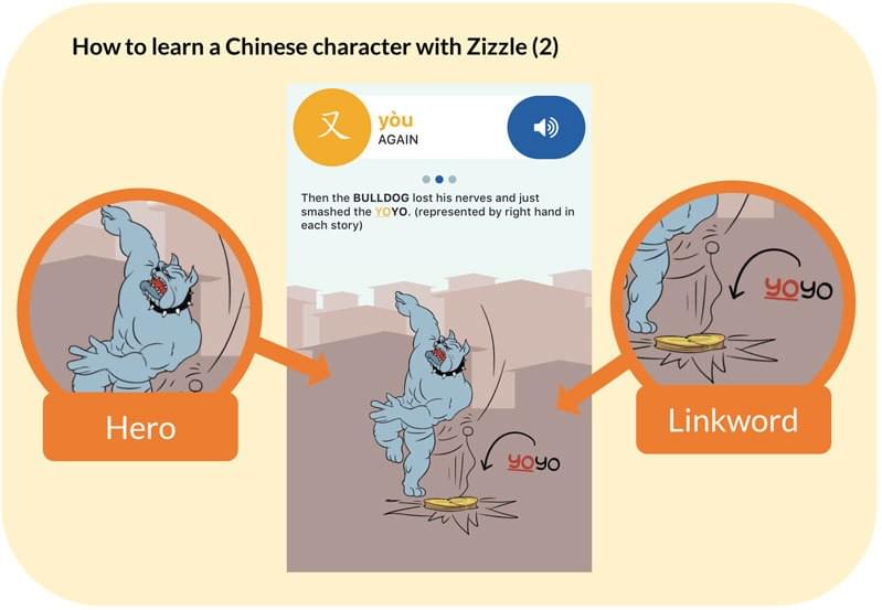 How to Learn a Chinese character with Zizzle (2): Hero and Linkword How to Learn a Chinese character with Zizzle (2): Hero and Linkword