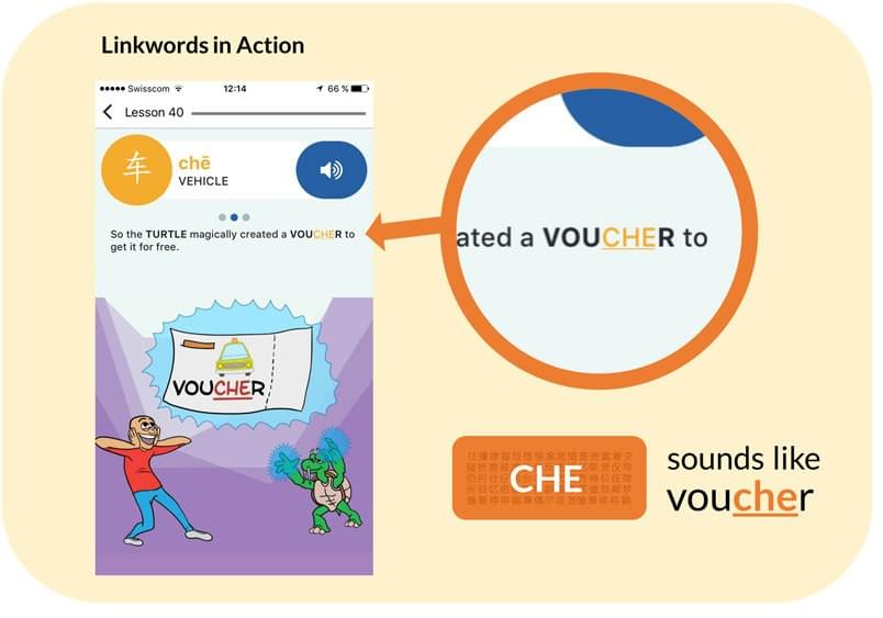 Linkwords in Action: CHE sounds like voucher. Linkwords in Action: CHE sounds like voucher.