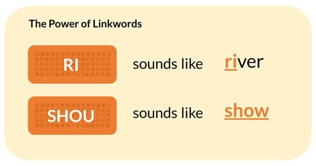 Linkwords like RIVER or SHOW can help you remember the Chinese pronunciation (pinyin) of Chinese characters Linkwords like RIVER or SHOW can help you remember the Chinese pronunciation (pinyin) of Chinese characters