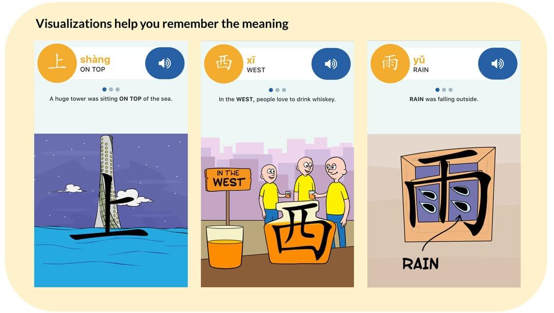Visualizations make learning Chinese characters in Mandarin Chinese more effective Visualizations make learning Chinese characters in Mandarin Chinese more effective