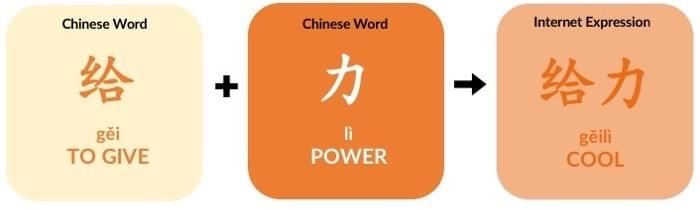 Image showing Mandarin Chinese Internet Language, in this case 给力, which means cool in Chinese. Image showing Mandarin Chinese Internet Language, in this case 给力, which means cool in Chinese.