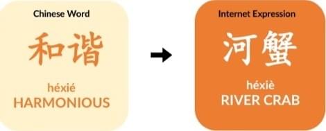 Image showing Mandarin Chinese Internet Language, in this case 和谐, which means older harmonious in Chinese. Image showing Mandarin Chinese Internet Language, in this case 和谐, which means older harmonious in Chinese.