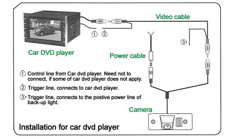 How to set up reversing camera? isuzu dmax stereo wiring diagram 