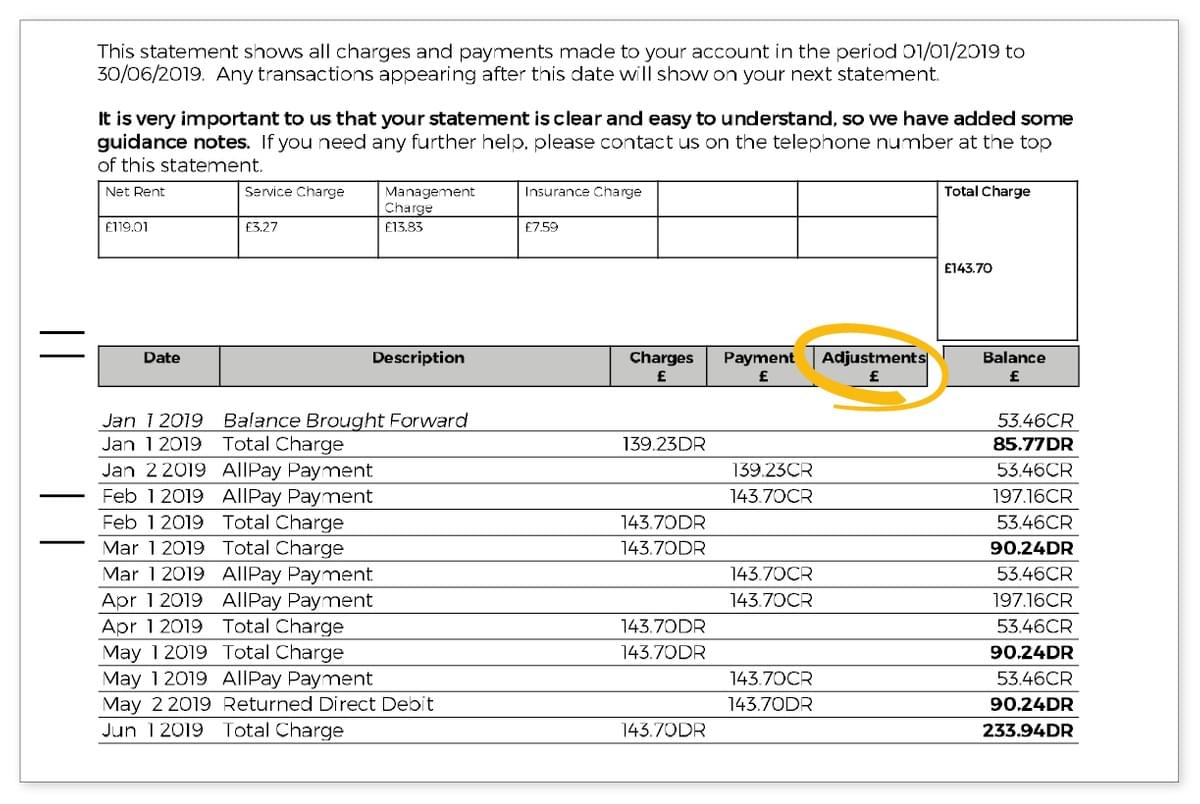 Commercial Leases and Covid-19 Commercial Leases and Covid-19