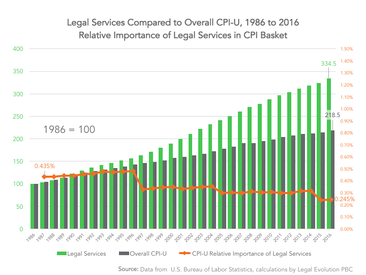 cost of attorney cost of attorney