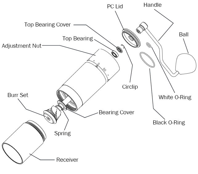 Kingrinder | Exterior Adjustment Kingrinder | Exterior Adjustment