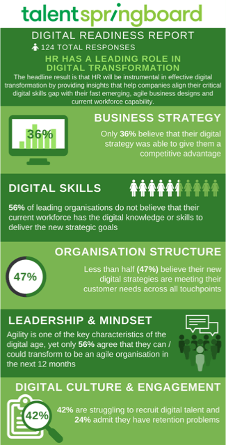 talentspringboard digital readiness report talentspringboard digital readiness report