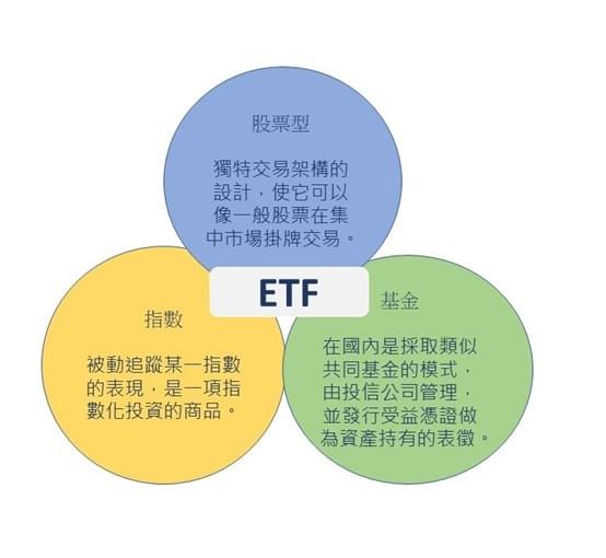 ETF 指數 股票型 基金 ETF 指數 股票型 基金