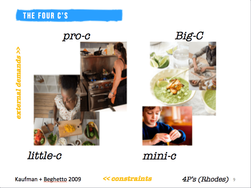 Brett Cowell - Illustration of 4C's of creativity using cooking example Brett Cowell - Illustration of 4C's of creativity using cooking example