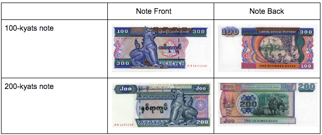 100 Kyats note & 200 Kyats note 100 Kyats note & 200 Kyats note