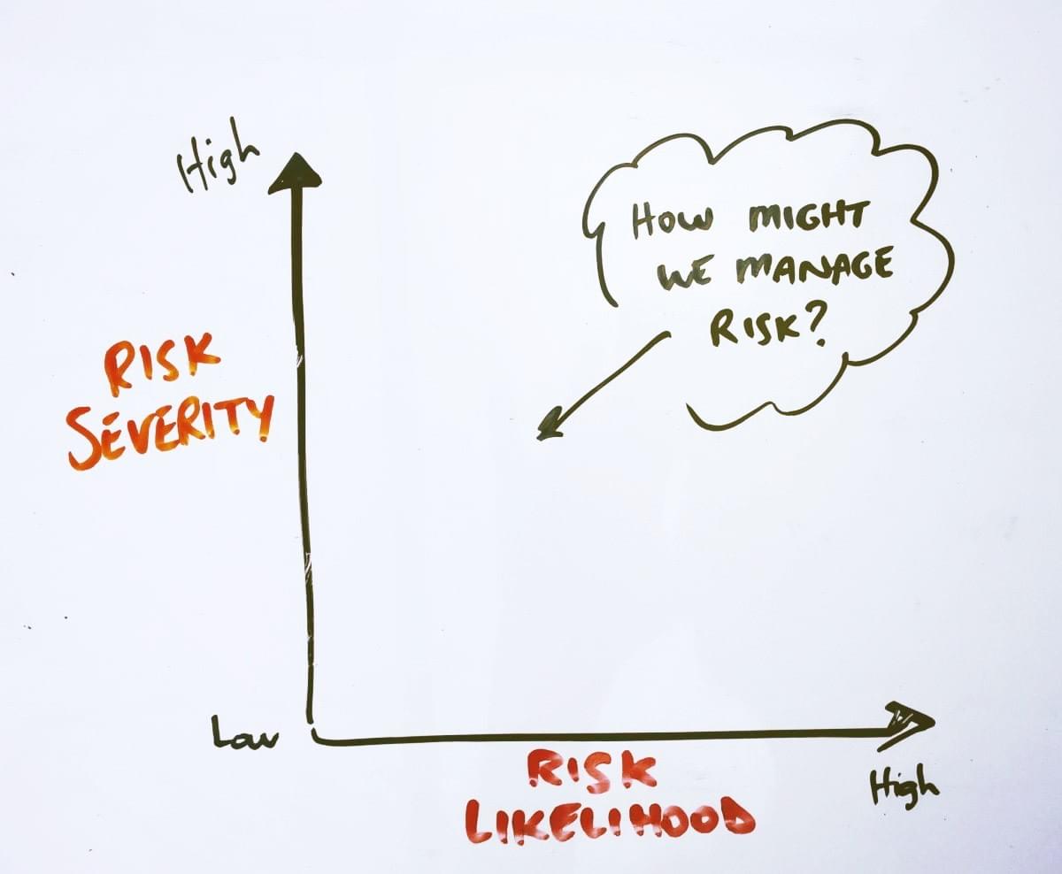 Risk impact versus likelihood. n equals blue Risk impact versus likelihood. n equals blue