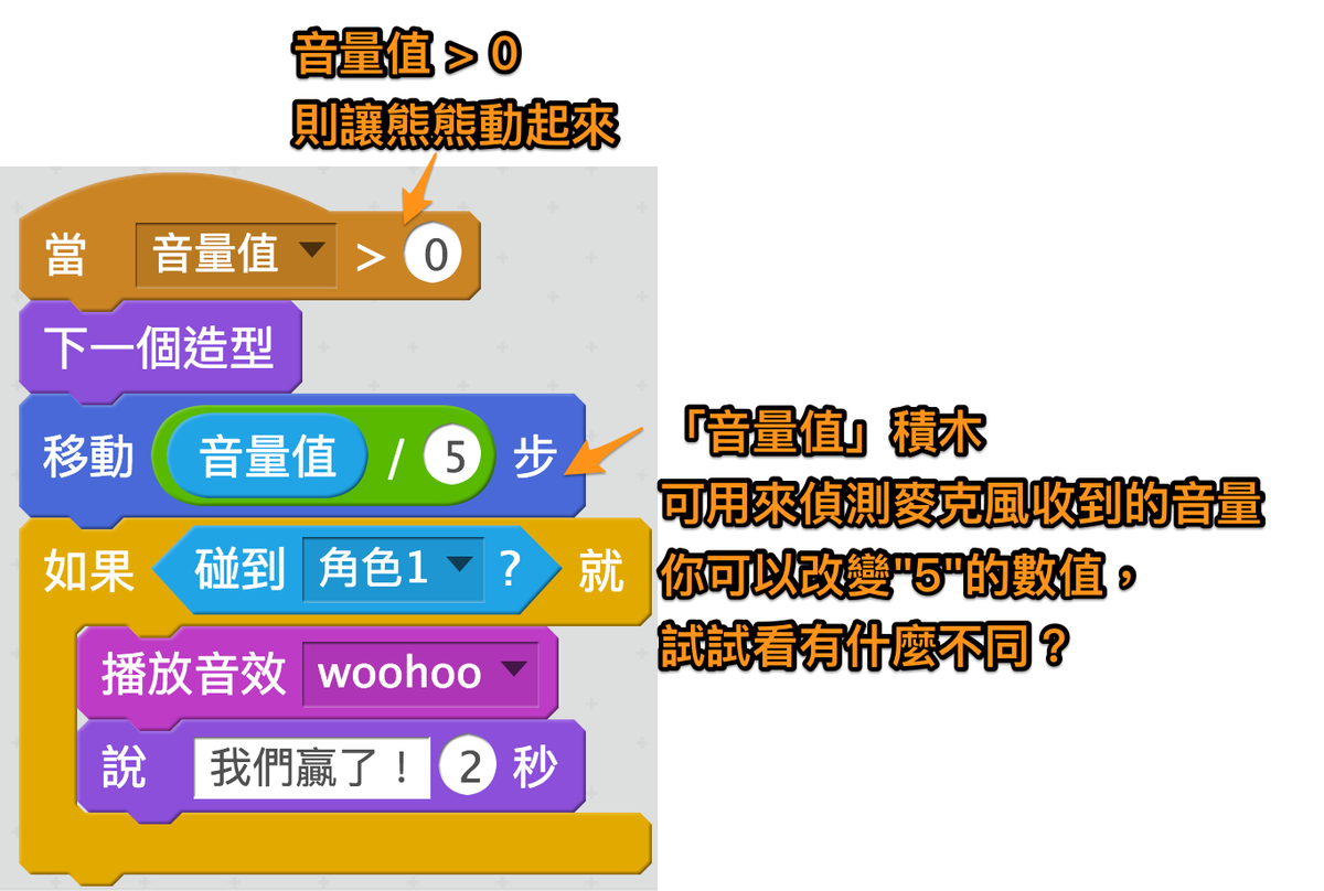 Scratch:音量值積木 Scratch:音量值積木