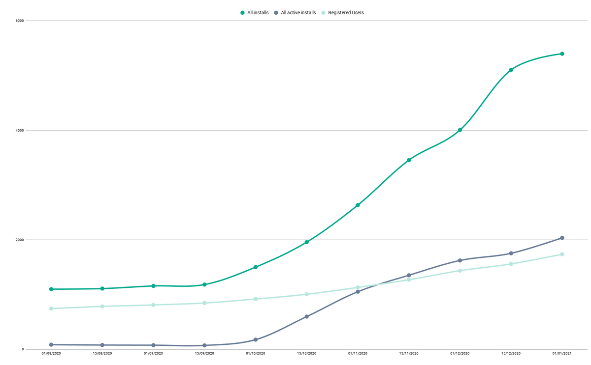 KeepPet downloads 2020 KeepPet downloads 2020