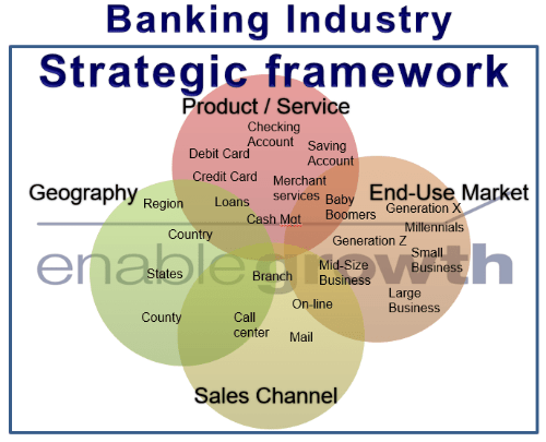 enablegrowth.com, a strategic framework for the Banking Industry enablegrowth.com, a strategic framework for the Banking Industry