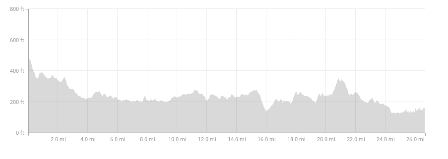 Strava elevation profile for Boston Marathon 2018 Strava elevation profile for Boston Marathon 2018