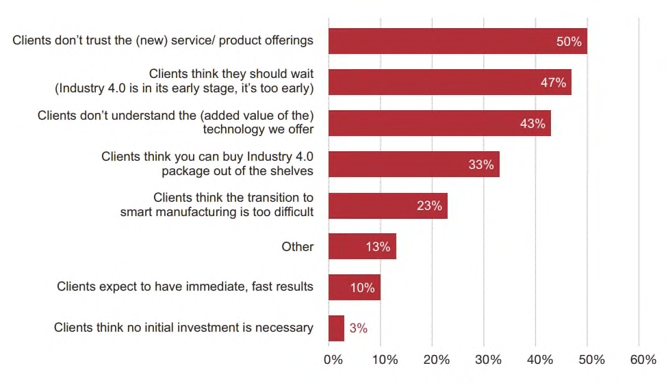 An insight from the study (C) PWC 2018 An insight from the study (C) PWC 2018