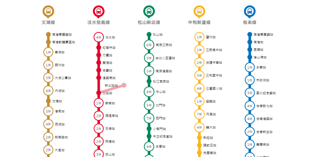 好房網台北市捷運地圖 好房網台北市捷運地圖