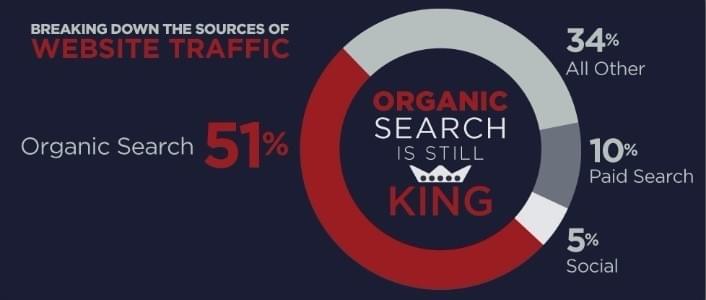 statistics sources of website traffic statistics sources of website traffic