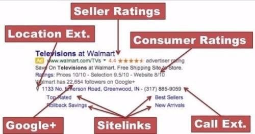 Google Adwords ad extensions Google Adwords ad extensions