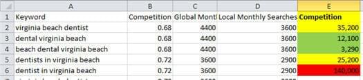 Keyword Research analysis of competition Keyword Research analysis of competition
