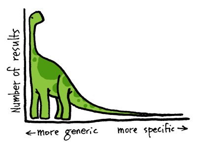 The long tail keywords image for SEO The long tail keywords image for SEO
